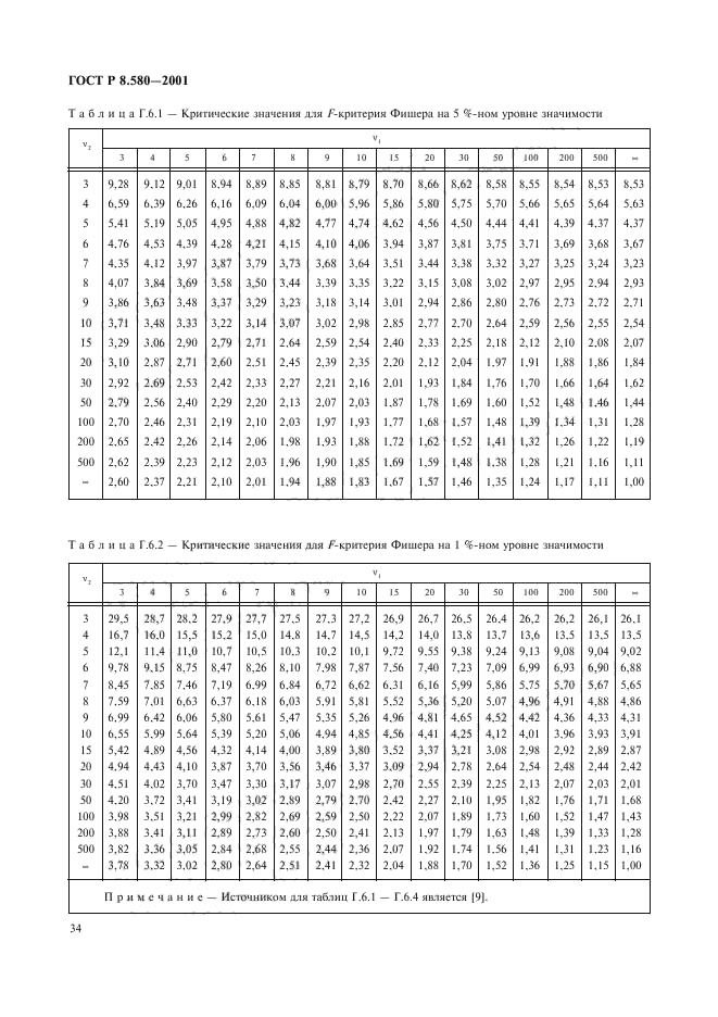 ГОСТ Р 8.580-2001,  38.