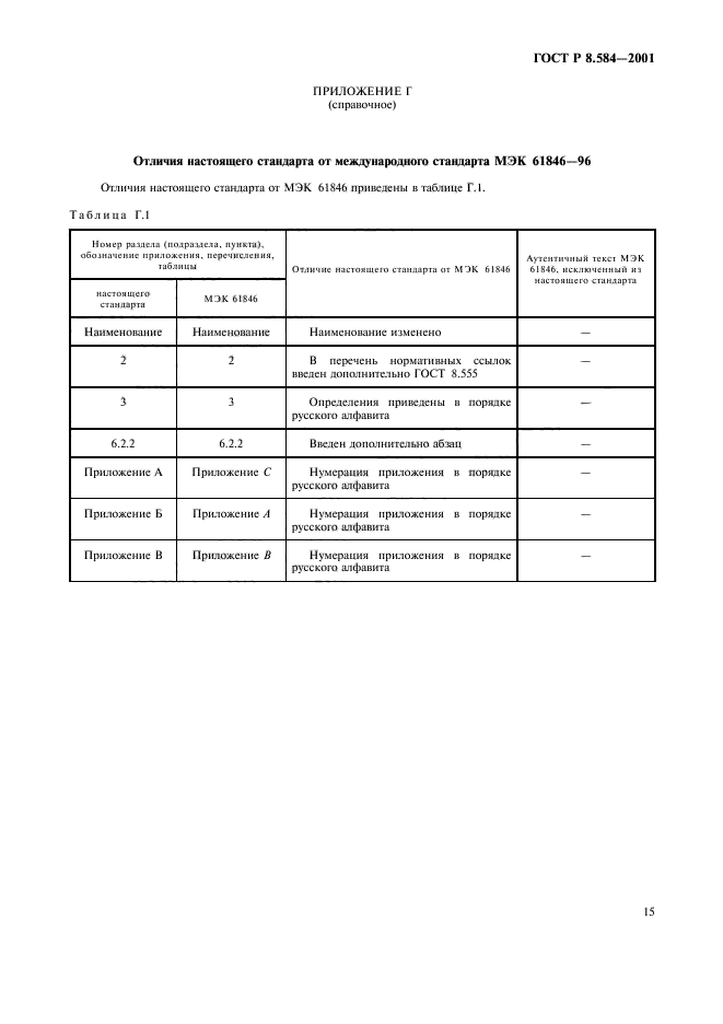 ГОСТ Р 8.584-2001,  18.