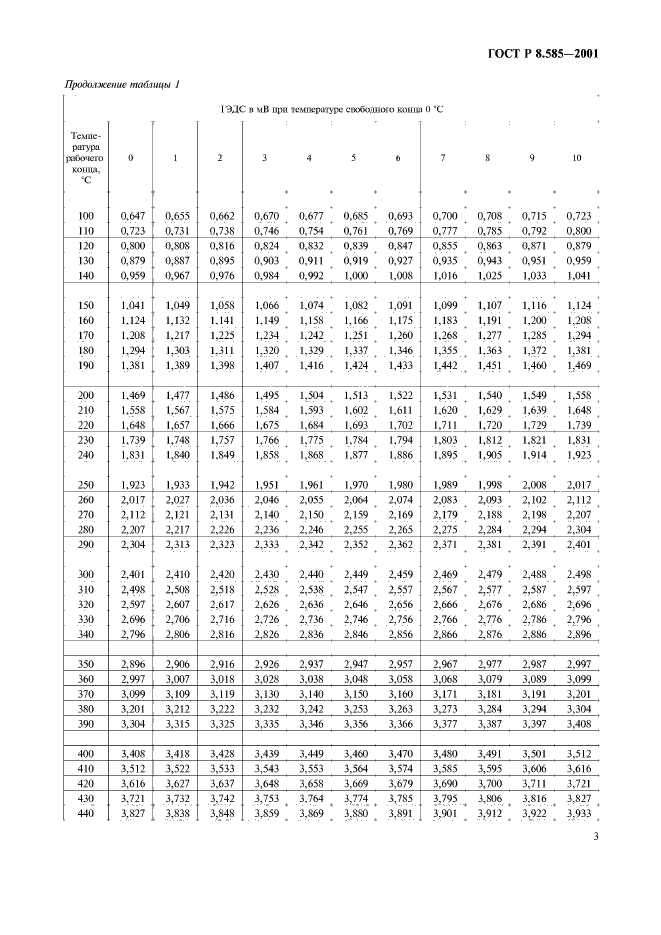 ГОСТ Р 8.585-2001,  7.