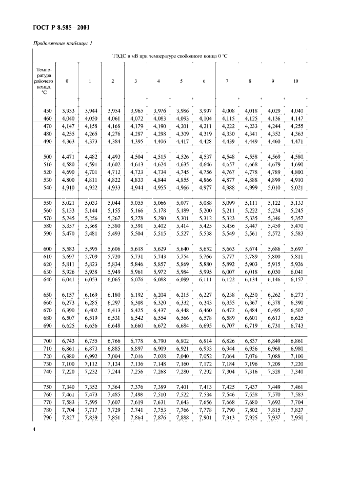 ГОСТ Р 8.585-2001,  8.