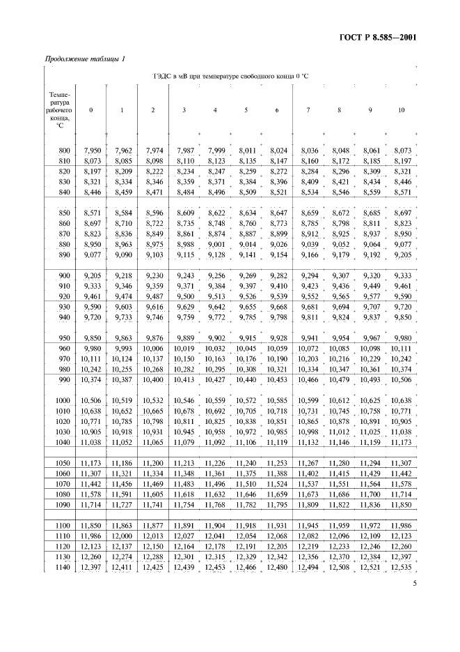 ГОСТ Р 8.585-2001,  9.