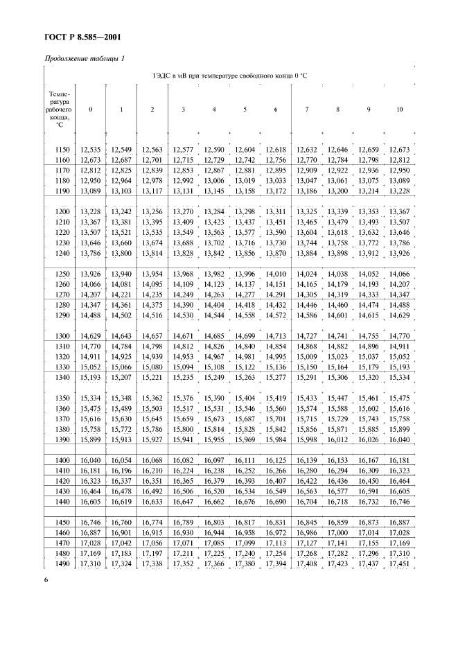 ГОСТ Р 8.585-2001,  10.