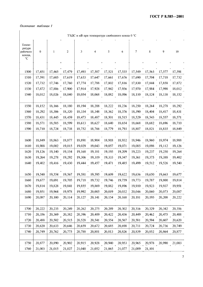 ГОСТ Р 8.585-2001,  11.