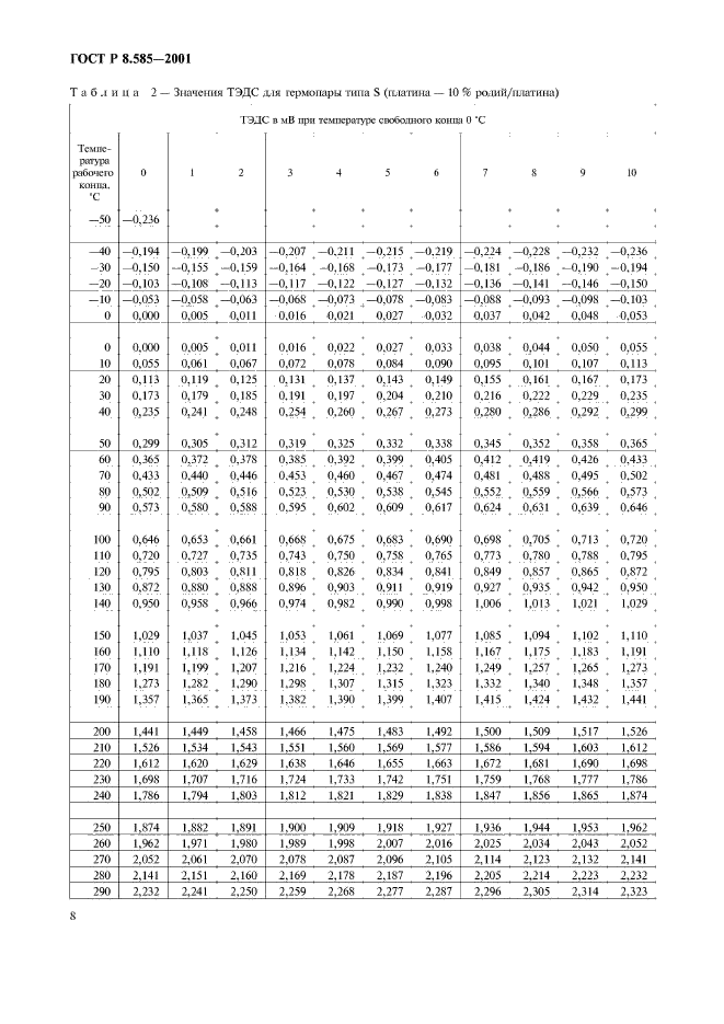 ГОСТ Р 8.585-2001,  12.