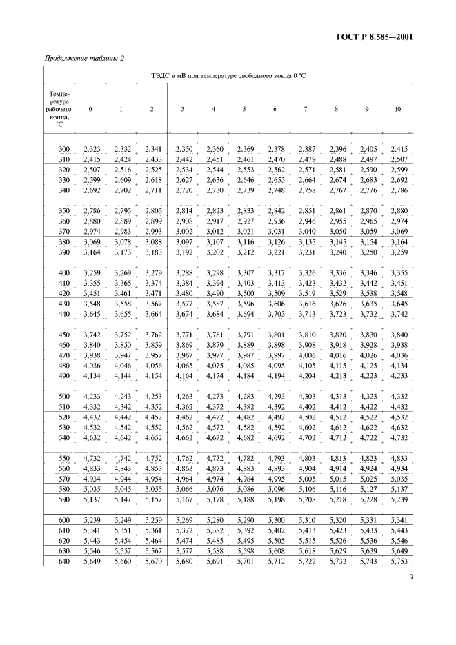 ГОСТ Р 8.585-2001,  13.