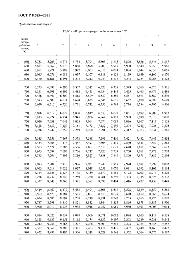 ГОСТ Р 8.585-2001,  14.