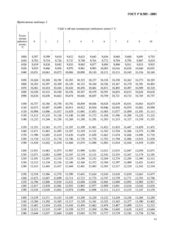 ГОСТ Р 8.585-2001,  15.