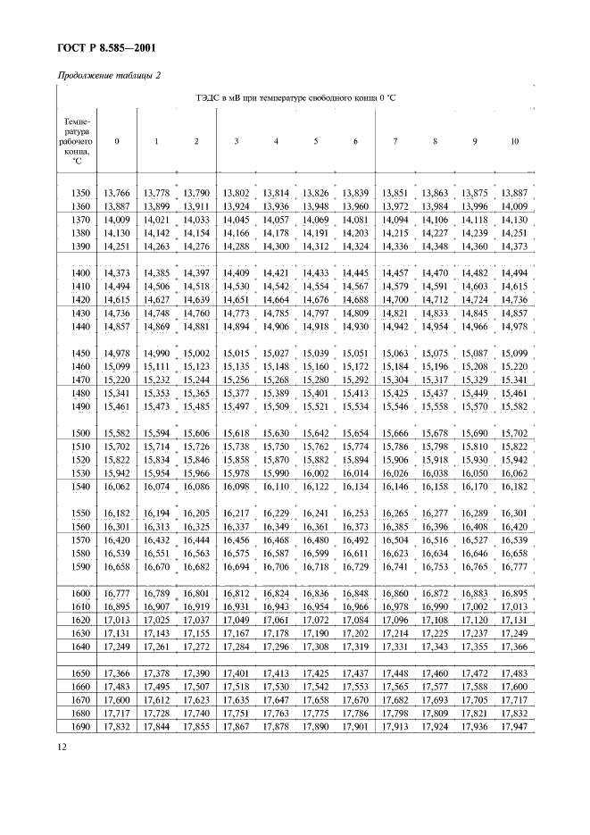 ГОСТ Р 8.585-2001,  16.