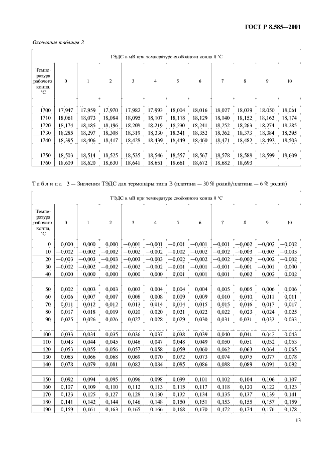 ГОСТ Р 8.585-2001,  17.