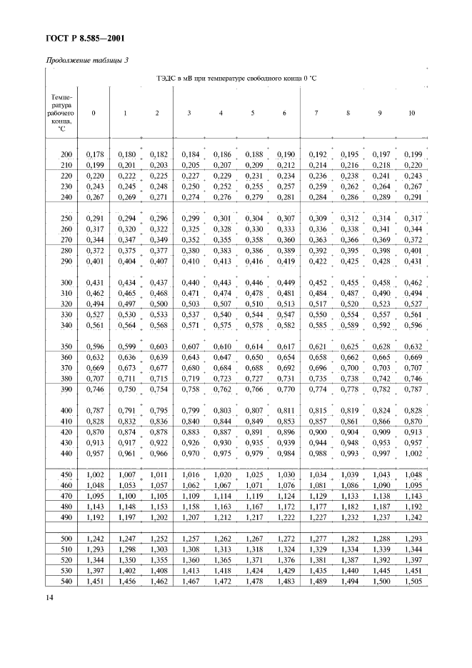 ГОСТ Р 8.585-2001,  18.