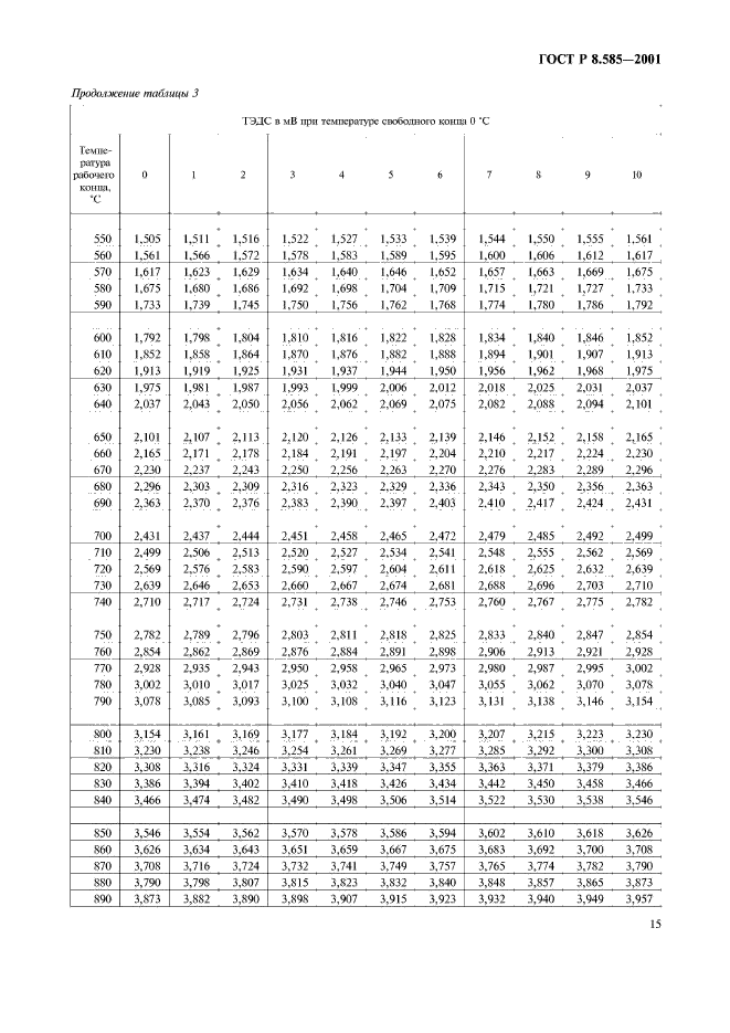 ГОСТ Р 8.585-2001,  19.