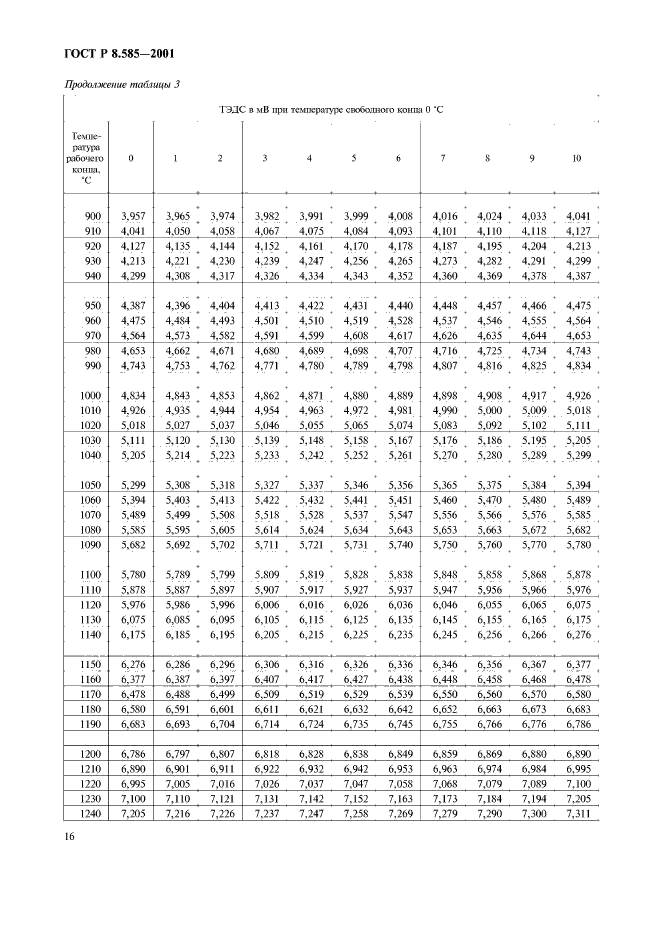 ГОСТ Р 8.585-2001,  20.