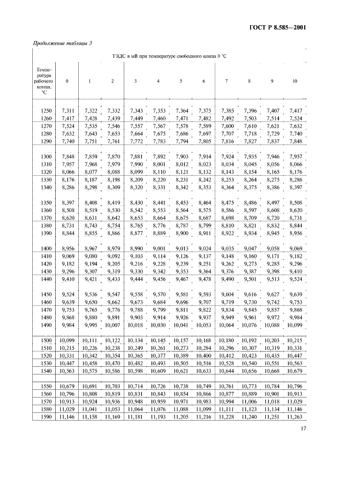 ГОСТ Р 8.585-2001,  21.