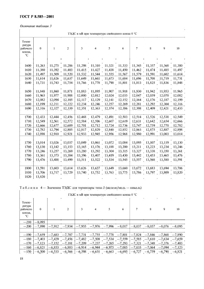 ГОСТ Р 8.585-2001,  22.