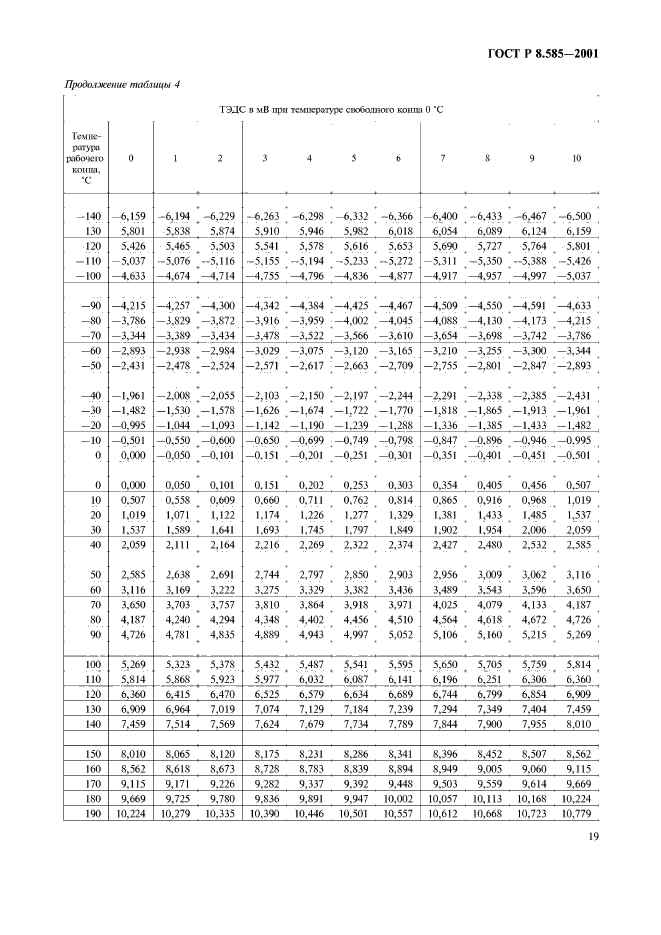 ГОСТ Р 8.585-2001,  23.