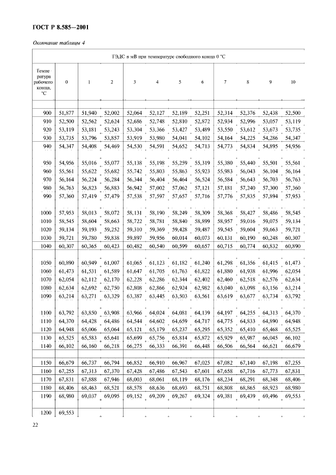 ГОСТ Р 8.585-2001,  26.