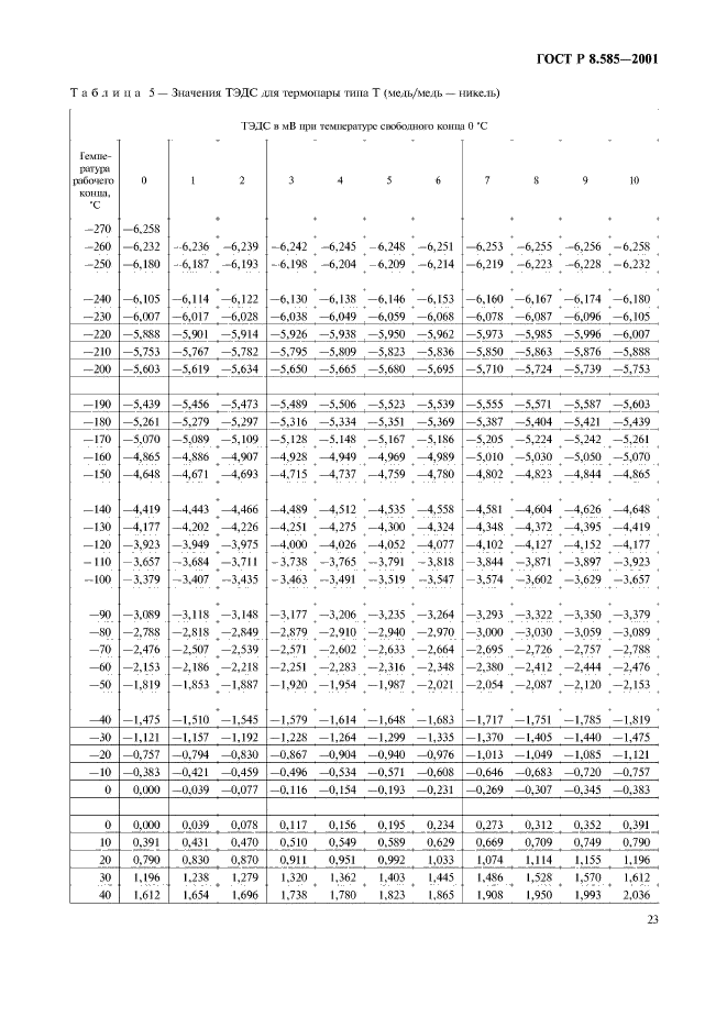 ГОСТ Р 8.585-2001,  27.