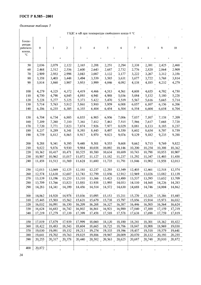 ГОСТ Р 8.585-2001,  28.