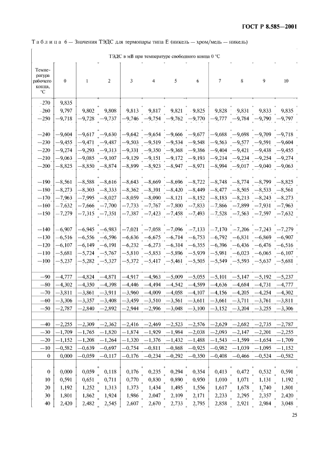 ГОСТ Р 8.585-2001,  29.