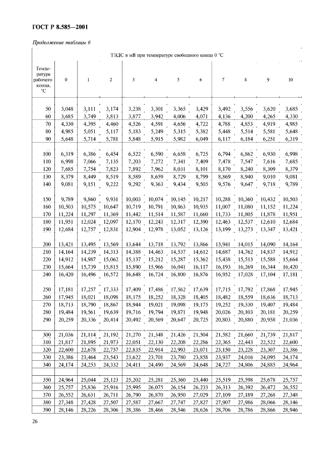 ГОСТ Р 8.585-2001,  30.