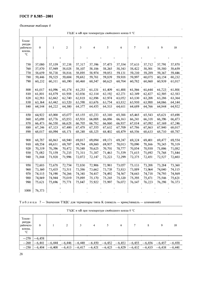 ГОСТ Р 8.585-2001,  32.