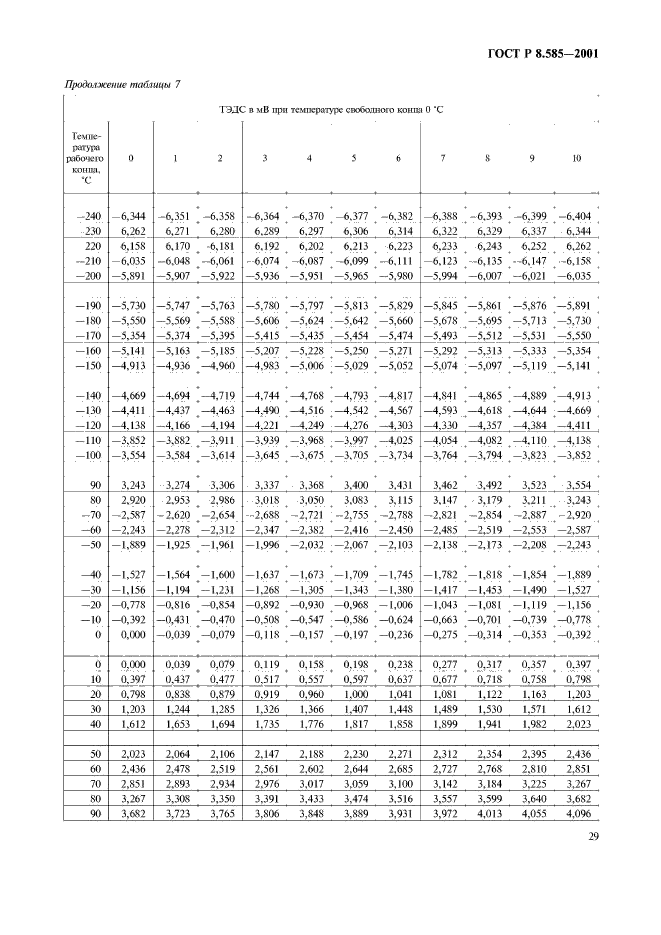 ГОСТ Р 8.585-2001,  33.