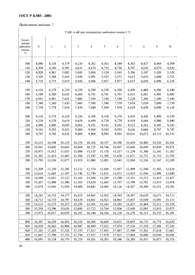 ГОСТ Р 8.585-2001,  34.