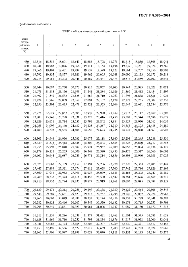 ГОСТ Р 8.585-2001,  35.