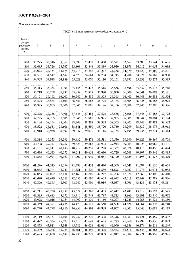 ГОСТ Р 8.585-2001,  36.