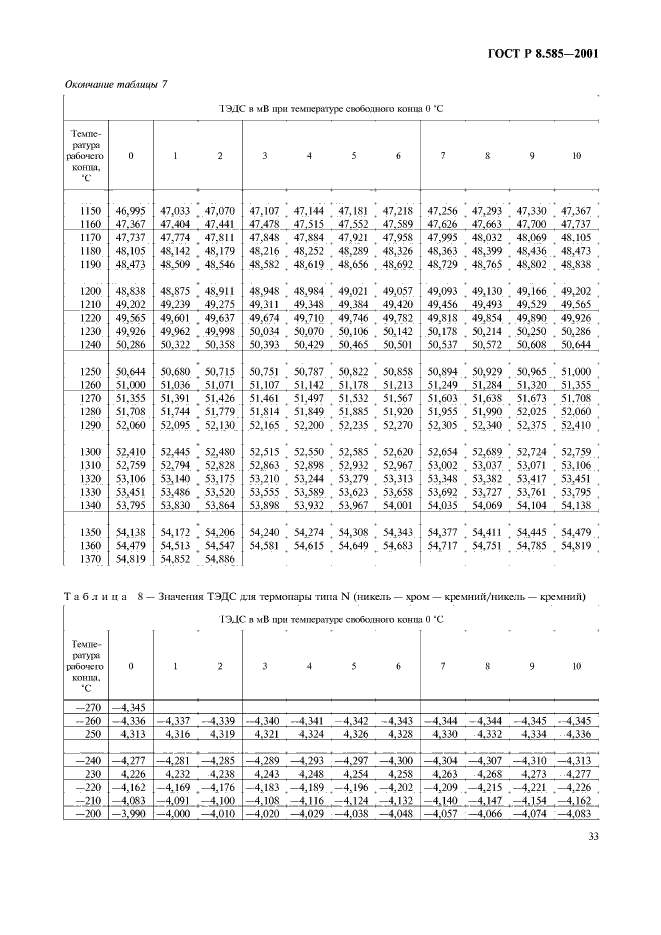 ГОСТ Р 8.585-2001,  37.