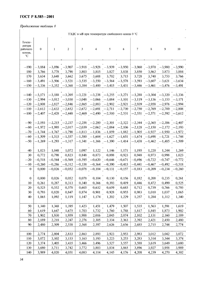 ГОСТ Р 8.585-2001,  38.