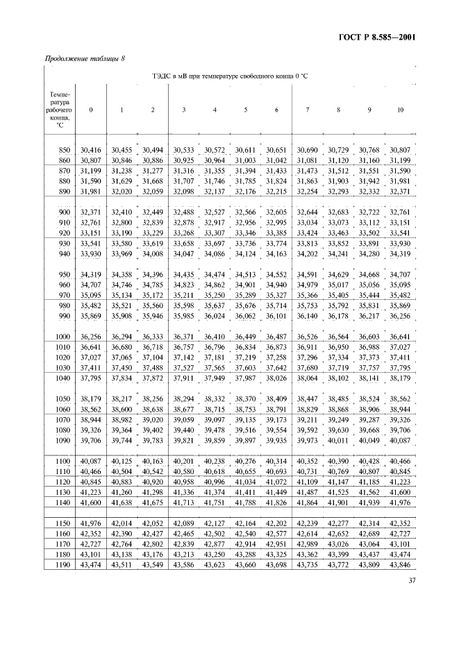 ГОСТ Р 8.585-2001,  41.