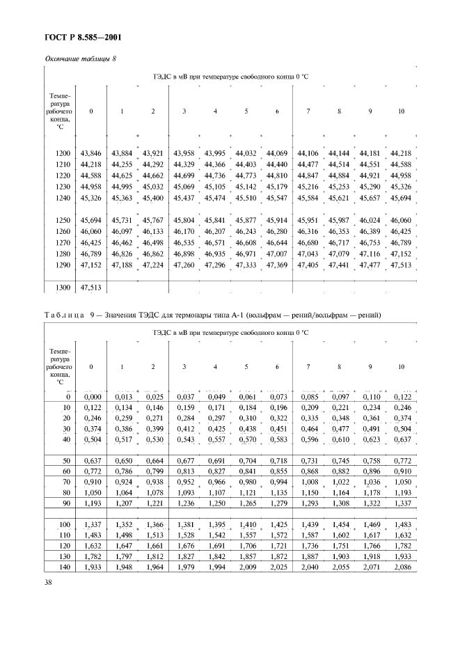 ГОСТ Р 8.585-2001,  42.