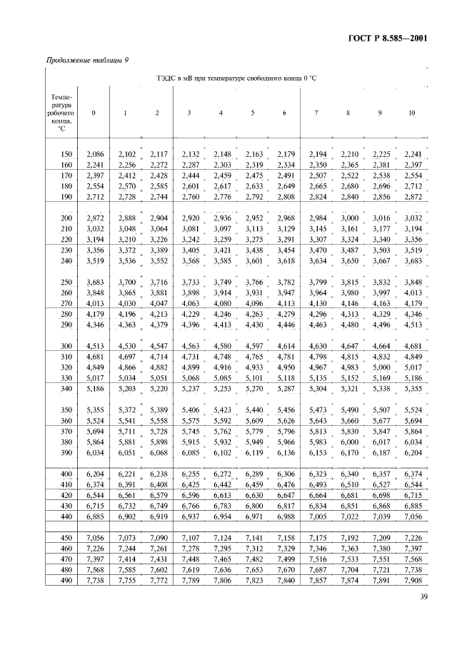 ГОСТ Р 8.585-2001,  43.