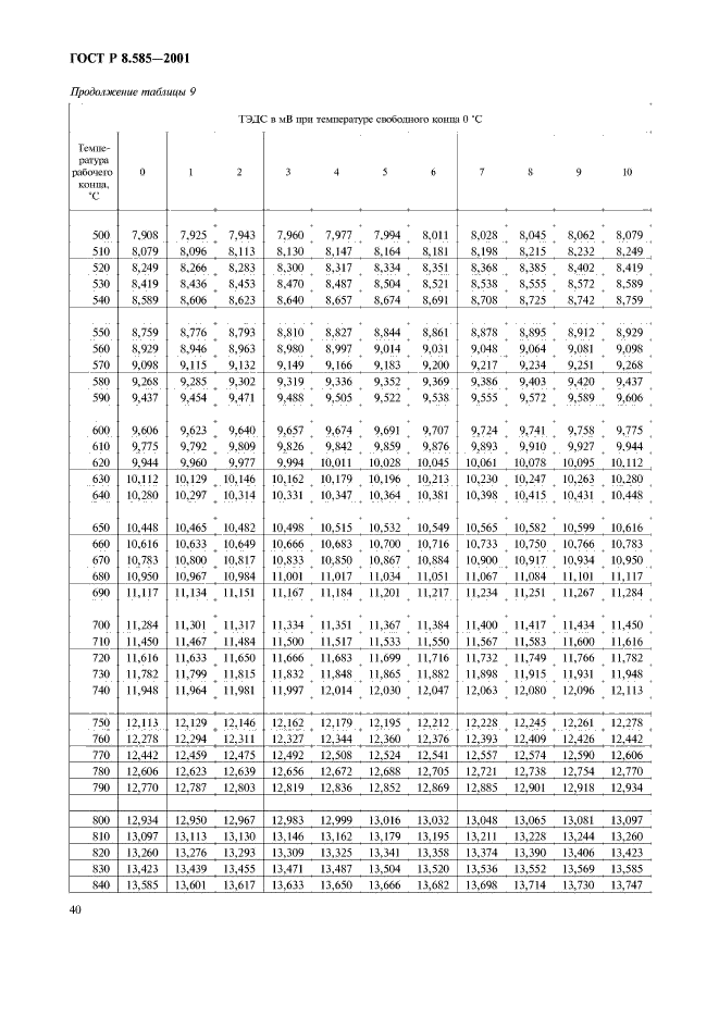 ГОСТ Р 8.585-2001,  44.