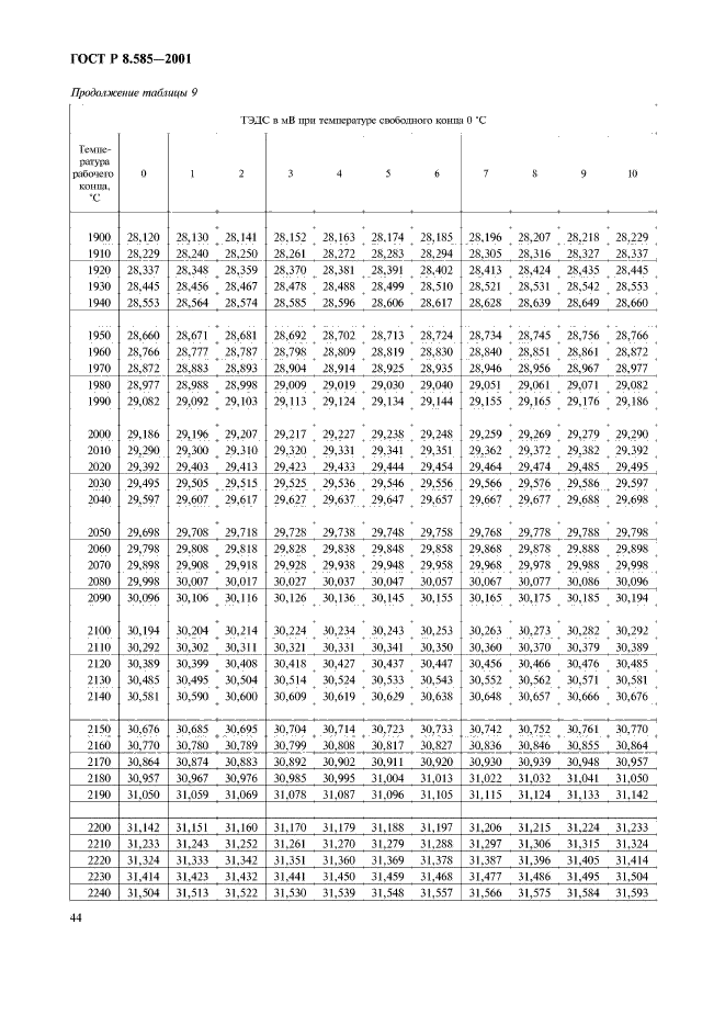 ГОСТ Р 8.585-2001,  48.