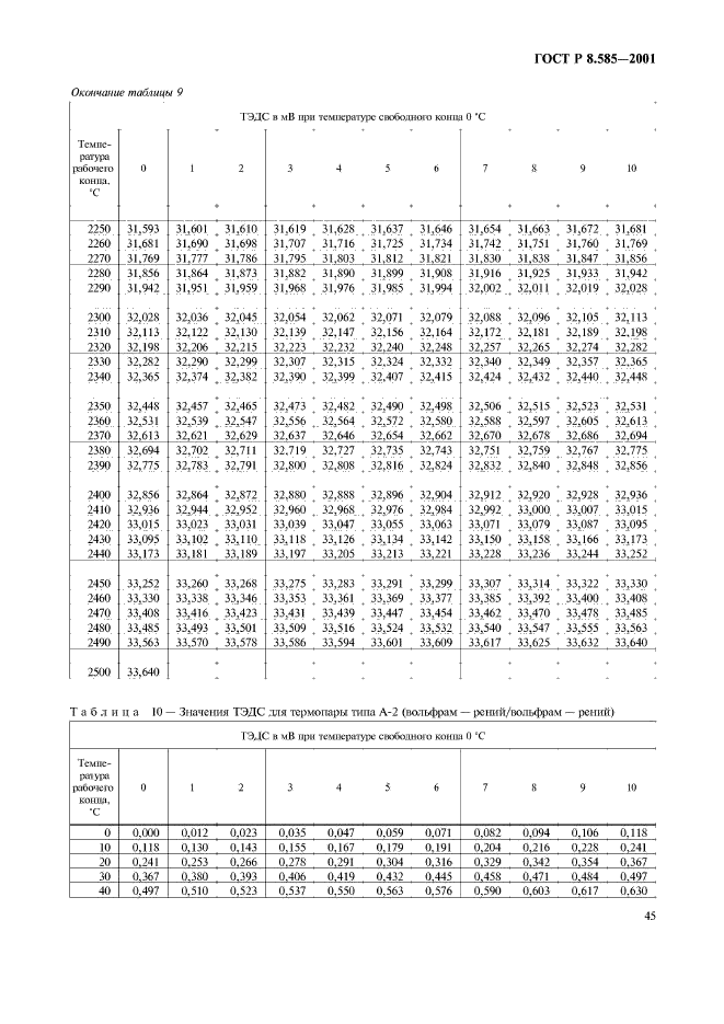 ГОСТ Р 8.585-2001,  49.