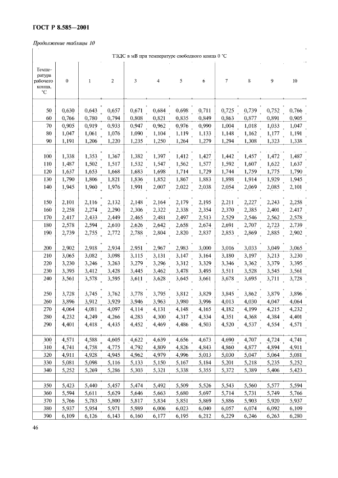 ГОСТ Р 8.585-2001,  50.