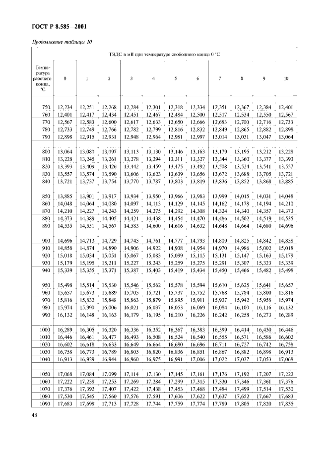 ГОСТ Р 8.585-2001,  52.