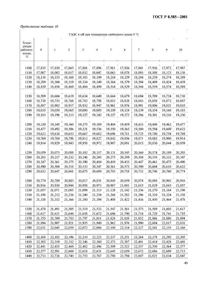 ГОСТ Р 8.585-2001,  53.