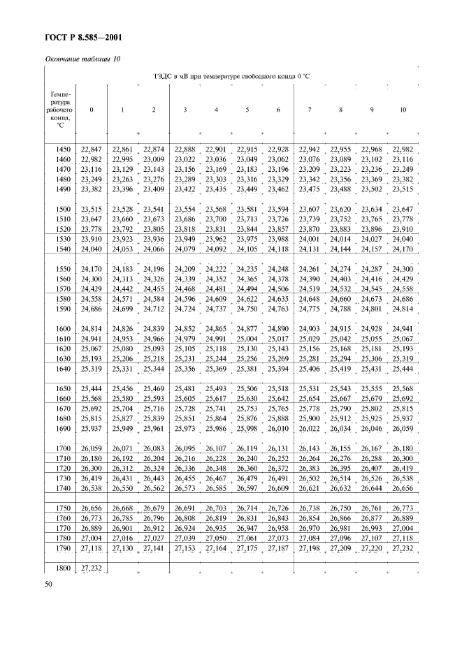 ГОСТ Р 8.585-2001,  54.