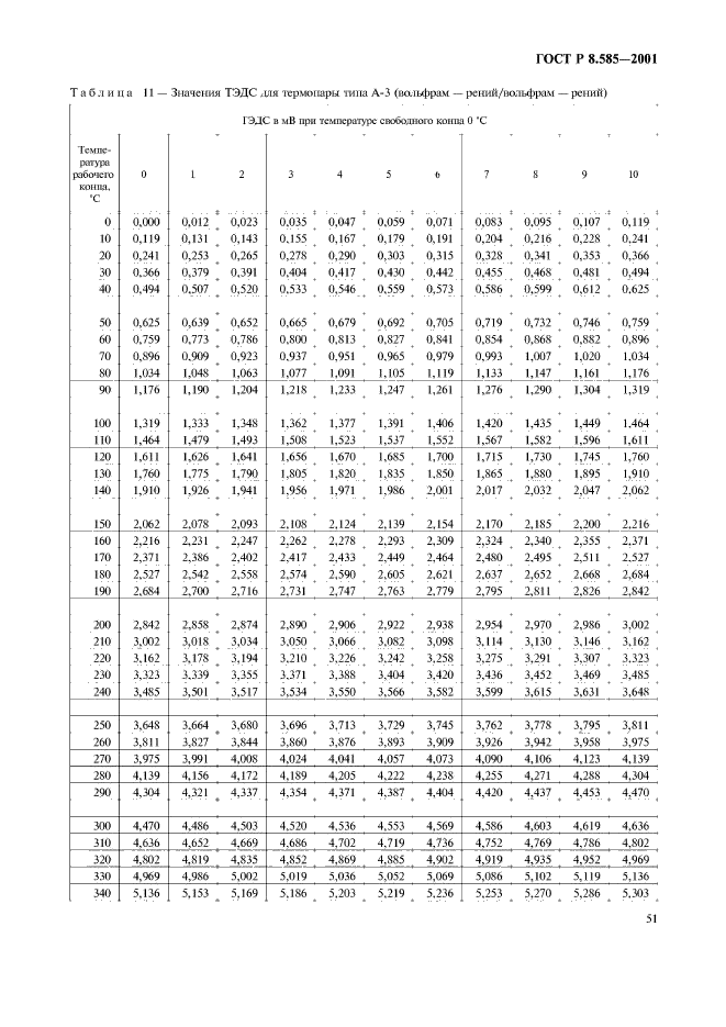 ГОСТ Р 8.585-2001,  55.