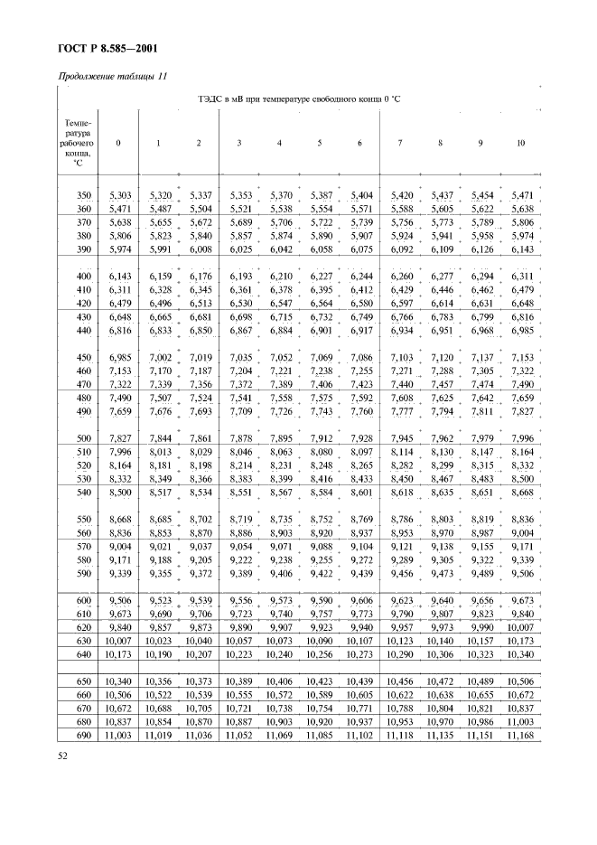 ГОСТ Р 8.585-2001,  56.