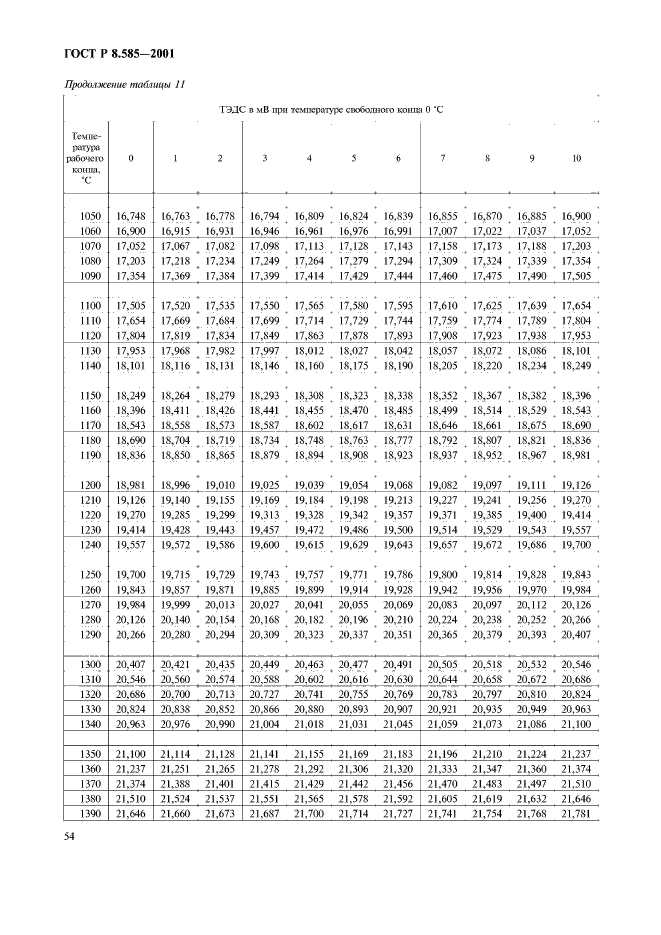 ГОСТ Р 8.585-2001,  58.