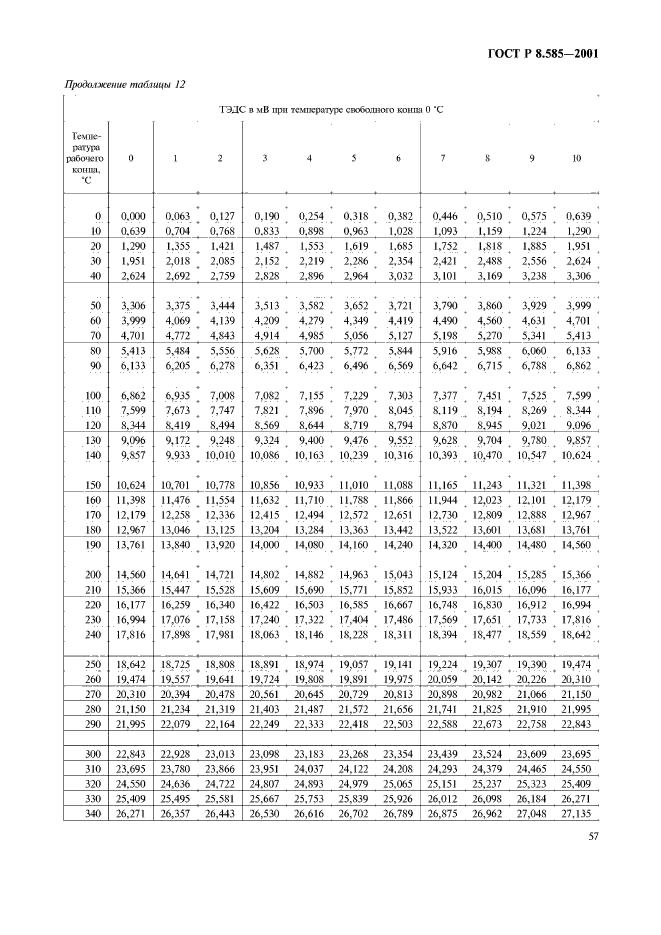 ГОСТ Р 8.585-2001,  61.