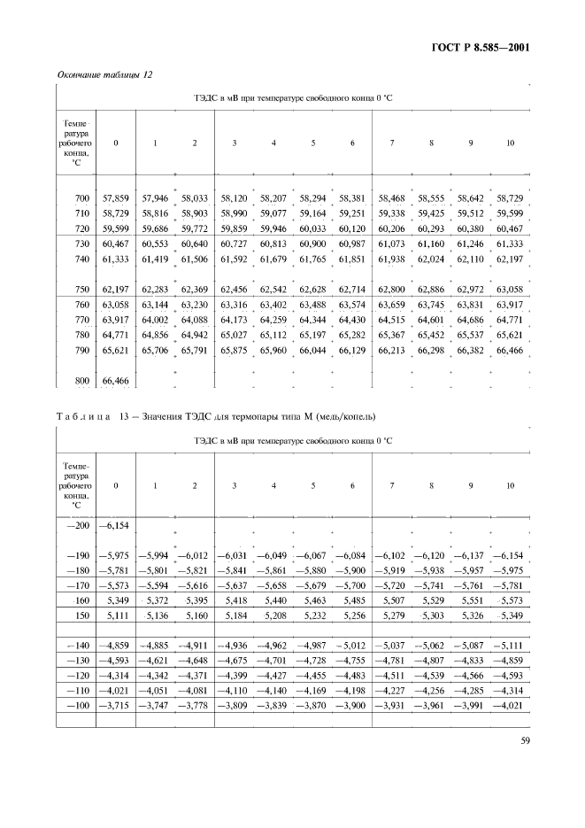 ГОСТ Р 8.585-2001,  63.