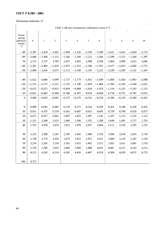 ГОСТ Р 8.585-2001,  64.