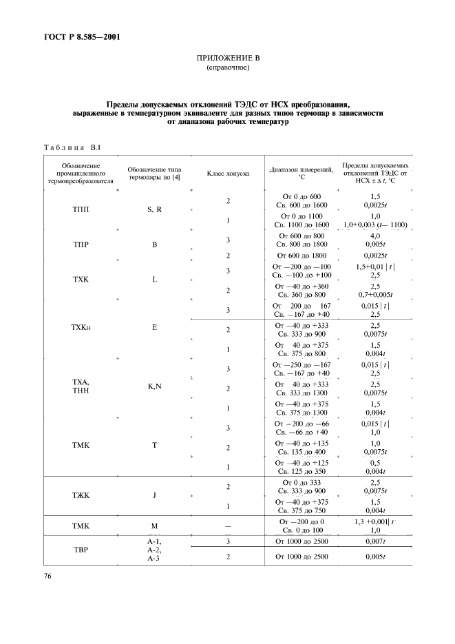 ГОСТ Р 8.585-2001,  80.