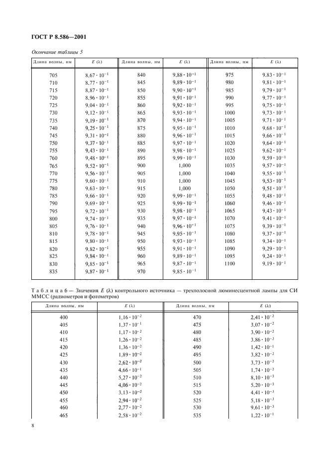 ГОСТ Р 8.586-2001,  11.