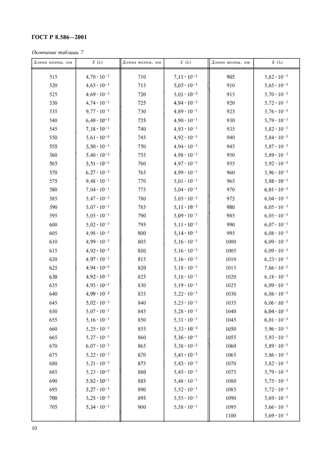 ГОСТ Р 8.586-2001,  13.